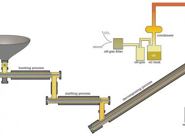 How the Blest Machine Works.. A\J AlternativesJournal.ca